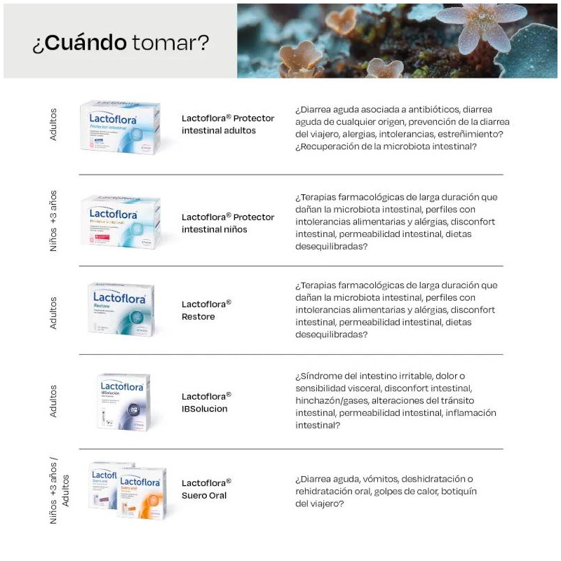 Lactoflora Probiótico Restore Equilibrio Intestinal 20 Cápsulas