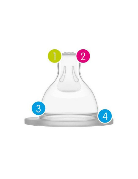 MAM TETINA 0 ULTIVENT DE SILICONA FLUJO EXTRALENTO, +0 M 2 UDS