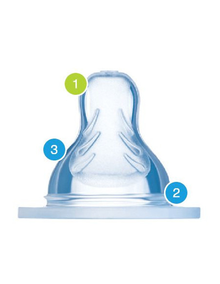 MAM TETINA 1 ULTIVENT DE SILICONA FLUJO LENTO, +0 M 2 UDS