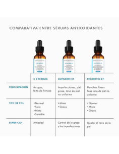 SKINCEUTICALS C E FERULIC CON 15% DE VITAMINA C, 30 ML