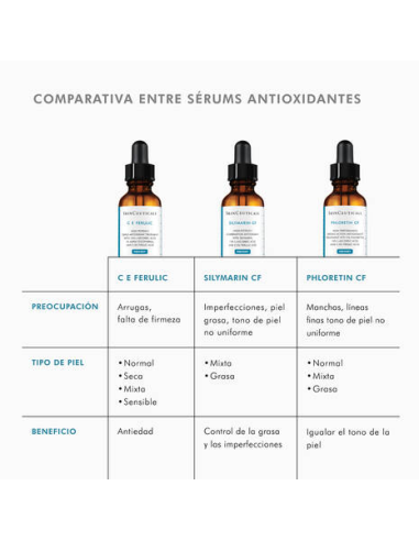 SKINCEUTICALS C E FERULIC CON 15% DE VITAMINA...