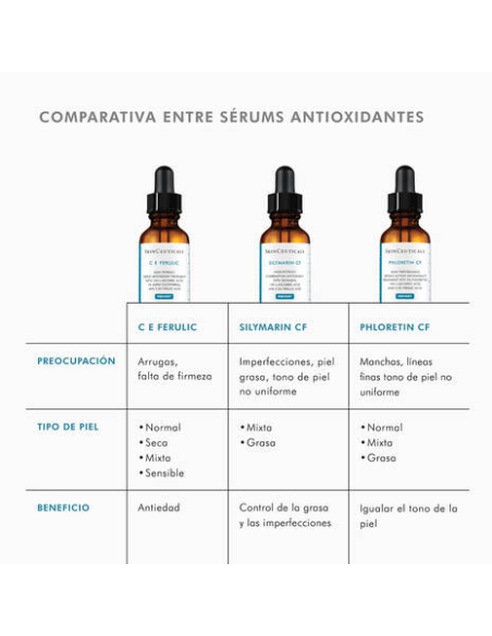SKINCEUTICALS PHLORETIN CF, 30 ML