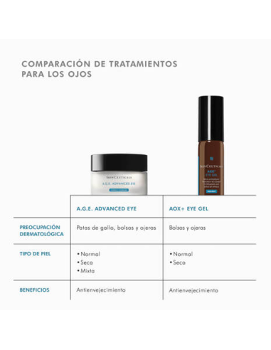 SKINCEUTICALS A.G.E. ADVANCED EYE, 15 ML