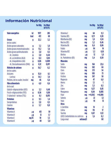 Leche de Continuación Almirón Advance 2 1,2 kg