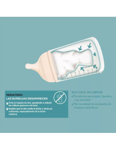 Biberón Suavinex Zero Zero Flujo Adaptable Mixta Lactancia Fair +0m 180 ml