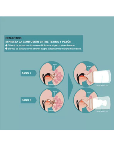 Biberón Suavinex Zero Zero Flujo Adaptable Mixta Lactancia Fair +0m 180 ml