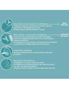 Biberón Suavinex Zero Zero Flujo Adaptable Mixta Lactancia Fair +0m 180 ml