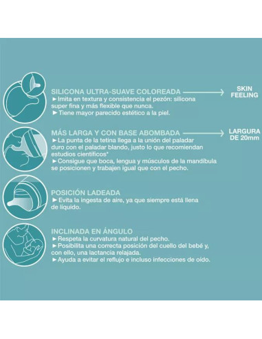 Biberón Suavinex Zero Zero Flujo Adaptable Mixta Lactancia Fair +0m 180 ml