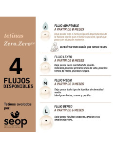 Biberón Anticólicos Suavinex Zero Zero Flujo Medio Light +3m 270 ml