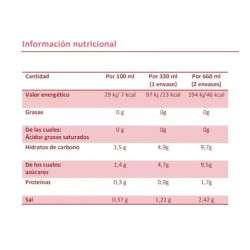 Pack de Fresa Bi-Oralsuero 2x330ml