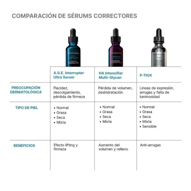 Ultra Sérum A.G.E. Interrupter Skinceuticals 30 ml