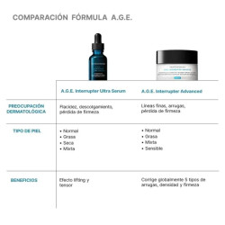 Ultra Sérum A.G.E. Interrupter Skinceuticals 30 ml