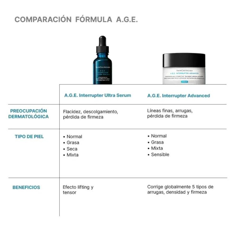 Ultra Sérum A.G.E. Interrupter Skinceuticals 30 ml
