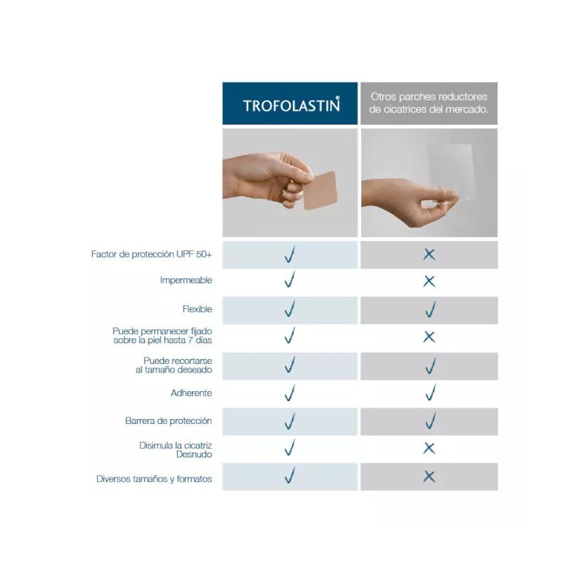 Trofolastin 5 uds Reductor de Cicatrices 5x7,5cm