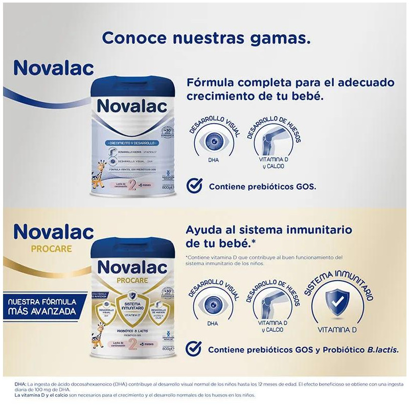 Proactive Novalac Premium 800gr 2 +6m